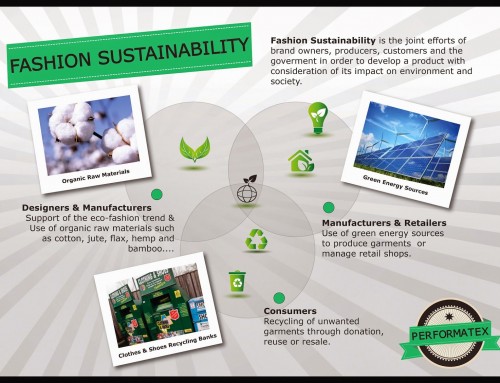 WHAT IS ECO-FASHION?
